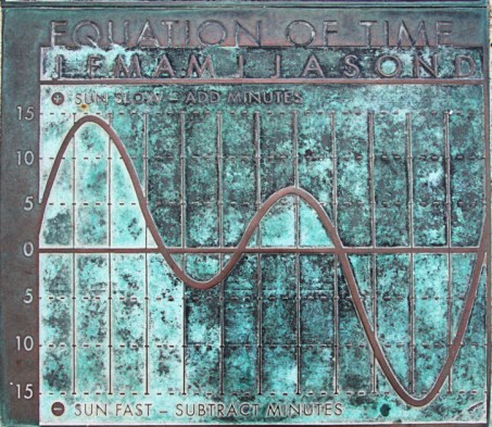 Analemma-Bronze-Plaque