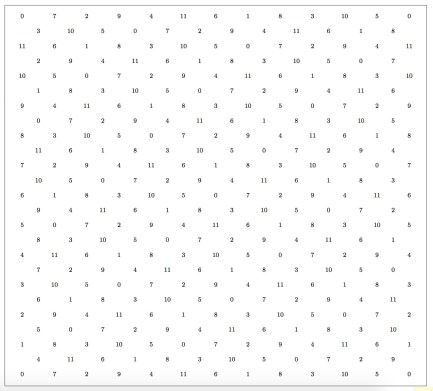 Tonnetz-NumericalForm