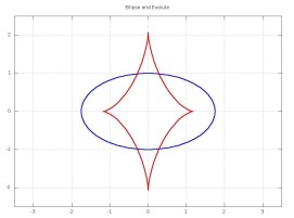 ellipseevolute