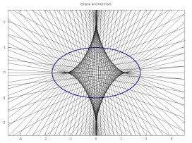 ellipsenormals