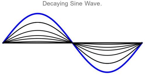 Decaying-Sine-Wave