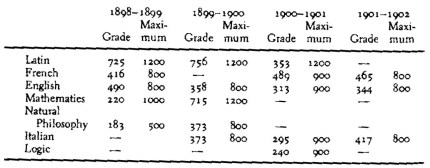 Joyce-Examination-Marks