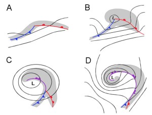 A Zero-Order Front – ThatsMaths