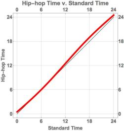 Hiphop-Time