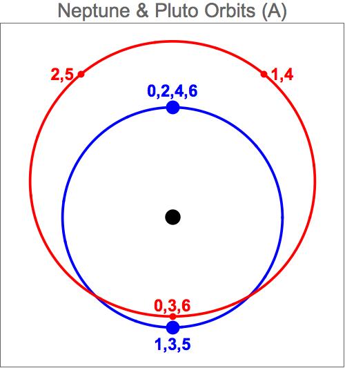 Nep-Plu-Orbits-A