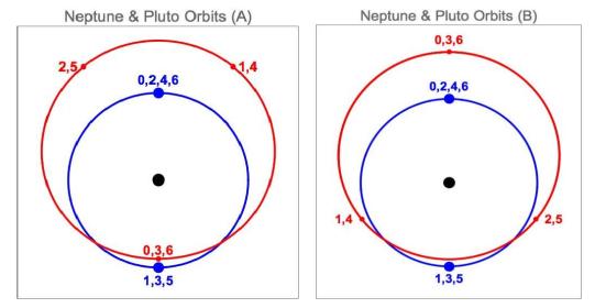Nep-Plu-Orbits-AB