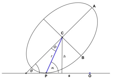 Rocking-Rolling-Ellipse