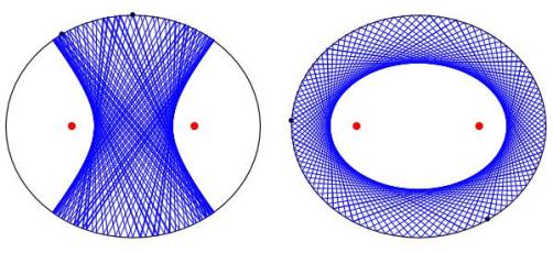 EBilliards-BoxAndLoopOrbits