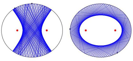 EBilliards-BoxAndLoopOrbits