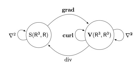 GradDivCurl-Diagram