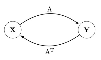 LinearOperator-XY