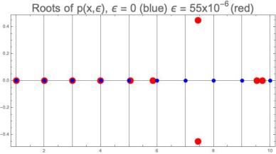 Wilkinson-Poly-Roots