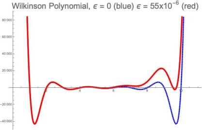 Wilkinson-Polynomial