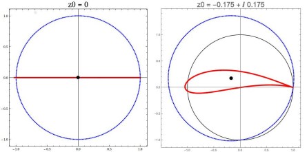 Zhukovsky-Circle-Airfoil
