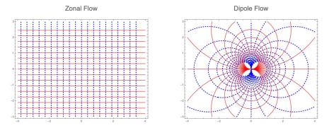 Zhukovsky-ZonalandDipoleFlow