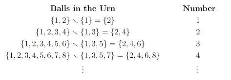 Ross-Littlewood-Table1