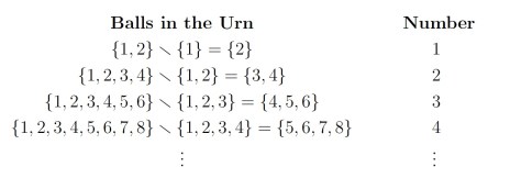 Ross-Littlewood-Table2
