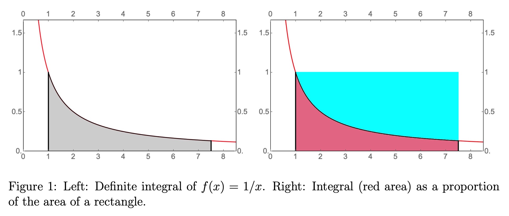 Log-Integrate-2panel
