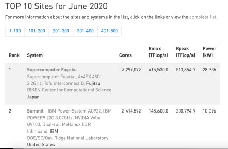 Top500-June-20