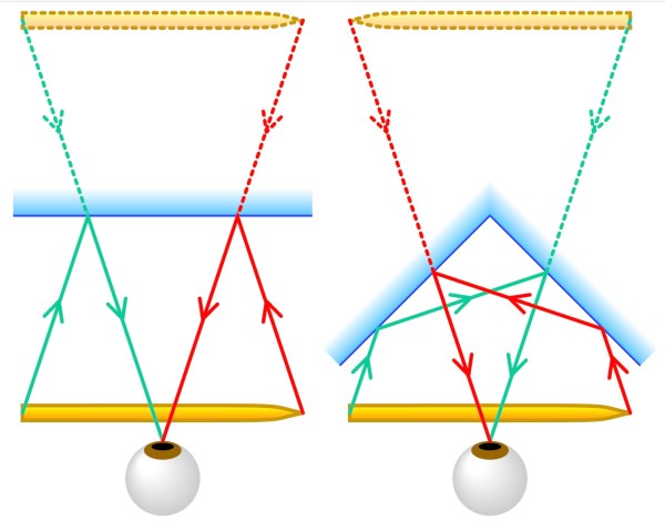 Maths Rsurces Mirror Non-Reversing-Mirror – ThatsMaths