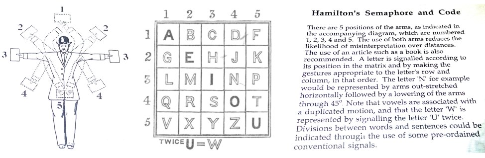 Hamilton’s Semaphore Code and Signalling System – ThatsMaths