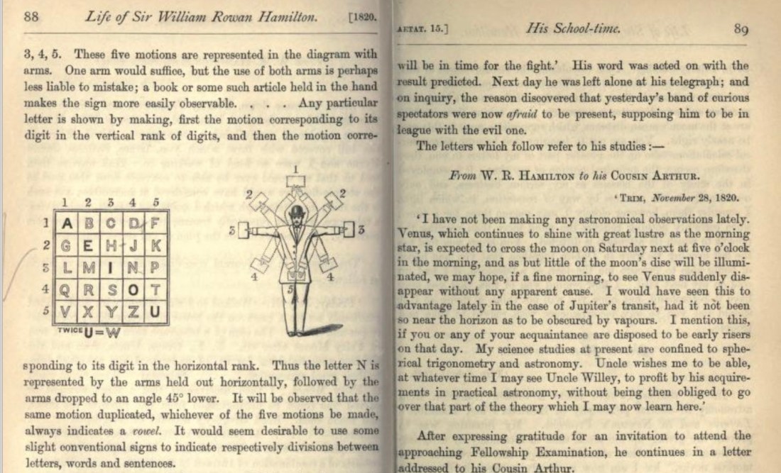 Hamilton’s Semaphore Code and Signalling System – ThatsMaths