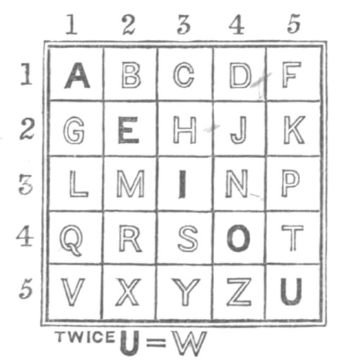 Hamilton’s Semaphore Code and Signalling System – ThatsMaths